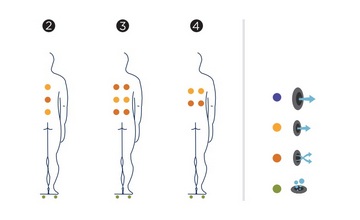 Nexus spa Body Position 2,3,4